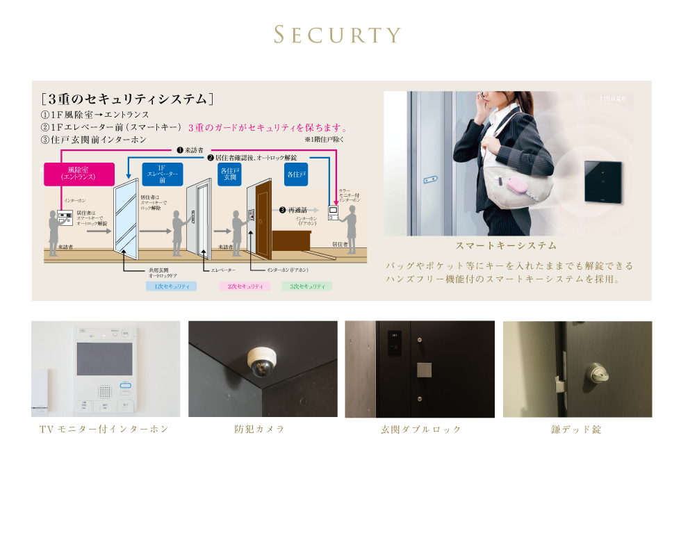 SECURITY