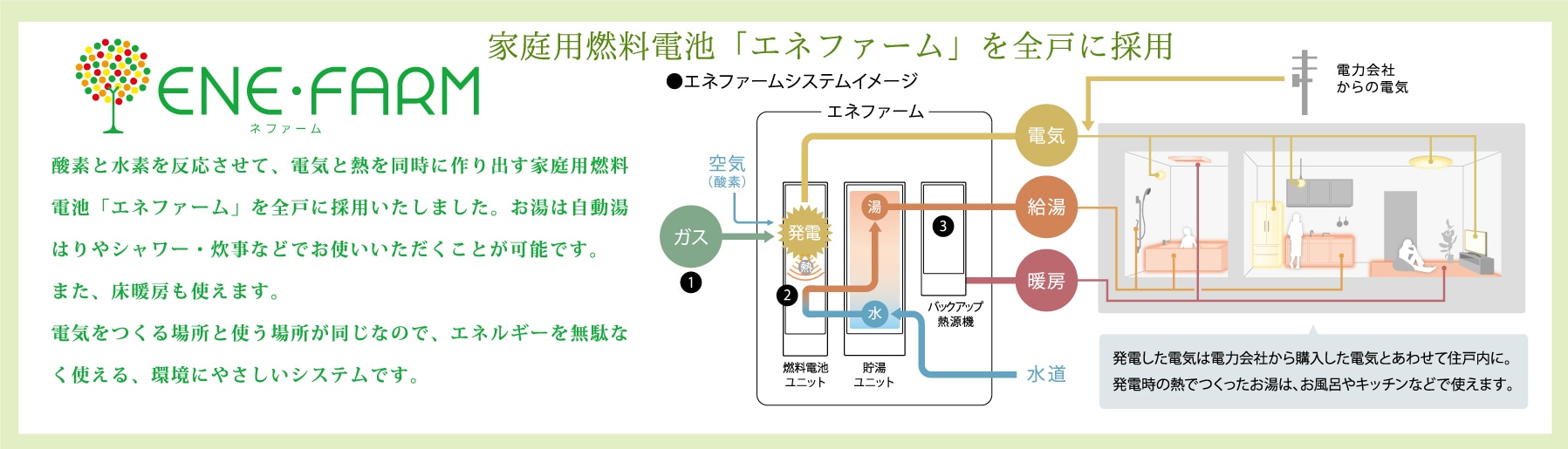 エネファーム