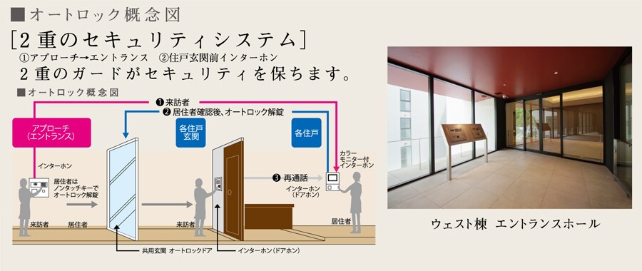 オートロック概念図