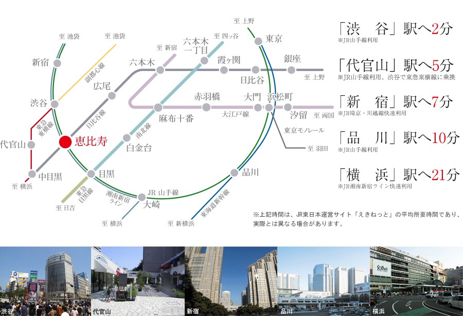 西大宮からの路線図
