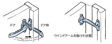 ウインドアームの活用