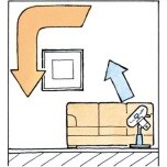 冷暖房器の有効利用