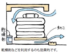 湿気を防ぐには