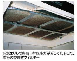 市販の交換式換気扇フィルター（使い切りタイプ）を使用した方がいいですか？