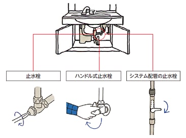 水栓のハンドルを締めても水が止まらない場合は？
