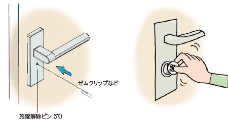 小さな子どもがトイレのドアの錠を誤って掛けてしまったのですが…。