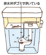 トイレの水が流れなくなったり、止まらなくなったら？