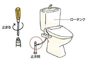 トイレの水が流れなくなったり、止まらなくなったら？