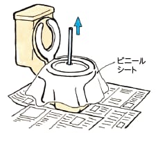 トイレが詰まったら？