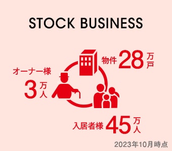 ストックビジネス