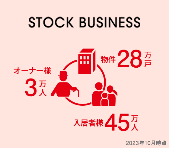 ストックビジネス