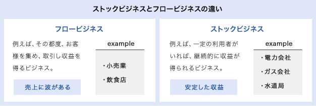 ストックビジネスとフロービジネスの違い