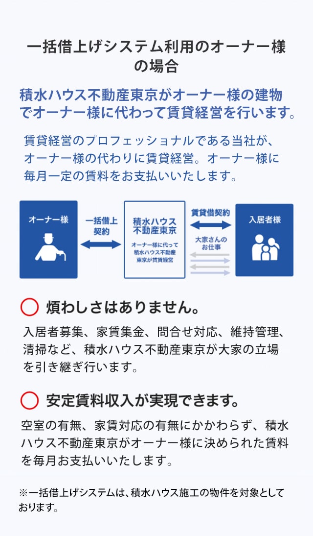 積水ハウス不動産一括借上システム利用のオーナー様の場合